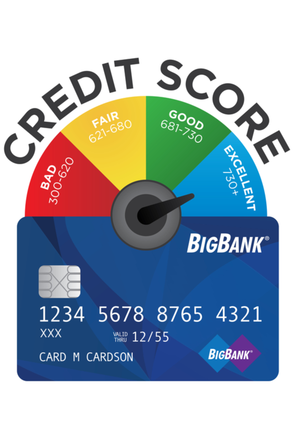 credit score range and credit card